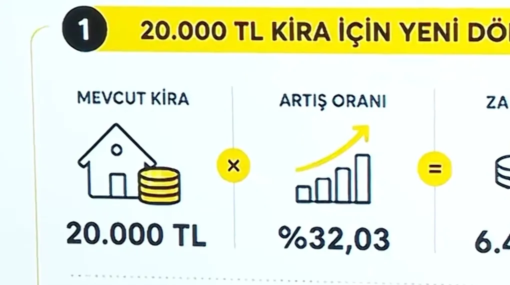 Temmuz ayı kira zam oranı belli oldu