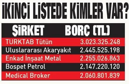 Vergi yüzsüzleri açıklandı! 813 milyar buhar oldu