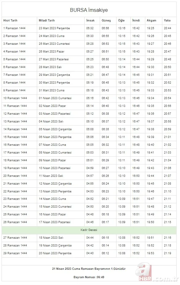 İstanbul, Ankara, Kocaeli, Kayseri, Konya, Bursa... Ramazan İmsakiyesi 2023 | DİYANET 81 il 29 GÜN sahur vakti (imsak) - iftar saatleri! 23