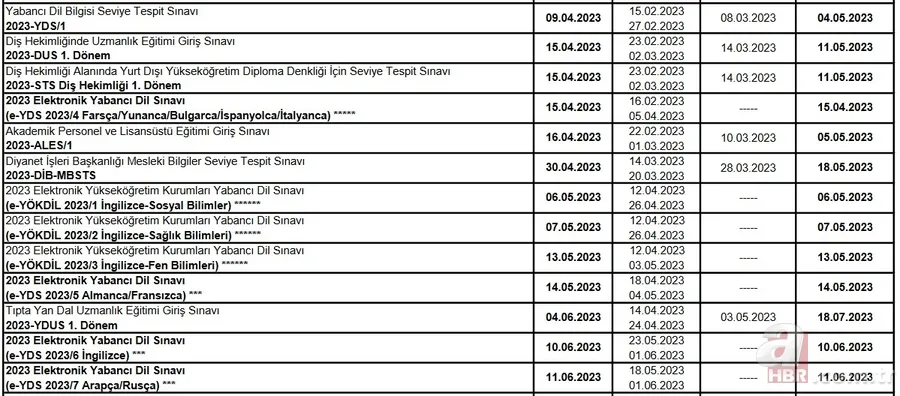 ÖSYM 2023 sınav takvimi: YKS, KPSS, DGS, ALES, YÖKDİL, TUS başvuru ve sınav tarihi ne zaman? BEKLENEN DUYURU 3