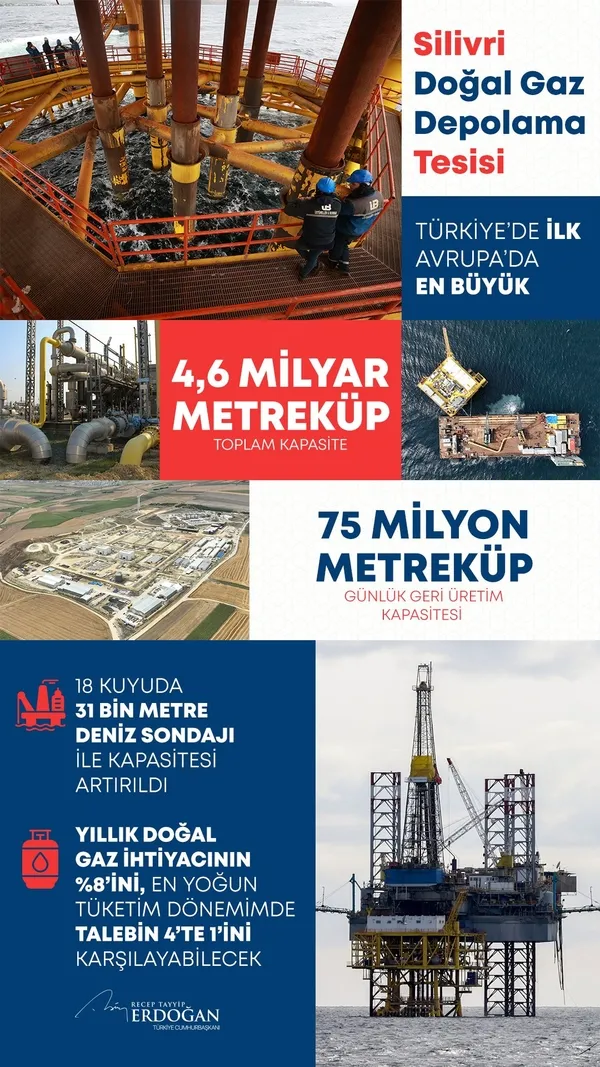 Son dakika: Avrupa’nın en büyüğü: Silivri Doğal Gaz Depolama Tesisi açıldı! Başkan Recep Tayyip Erdoğan’dan önemli açıklamalar