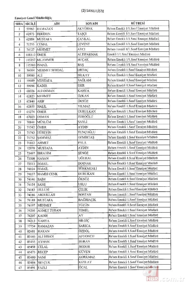 675 sayılı KHK ile rütbesi alınan emniyet teşkilatı mensuplarının tam listesi 2