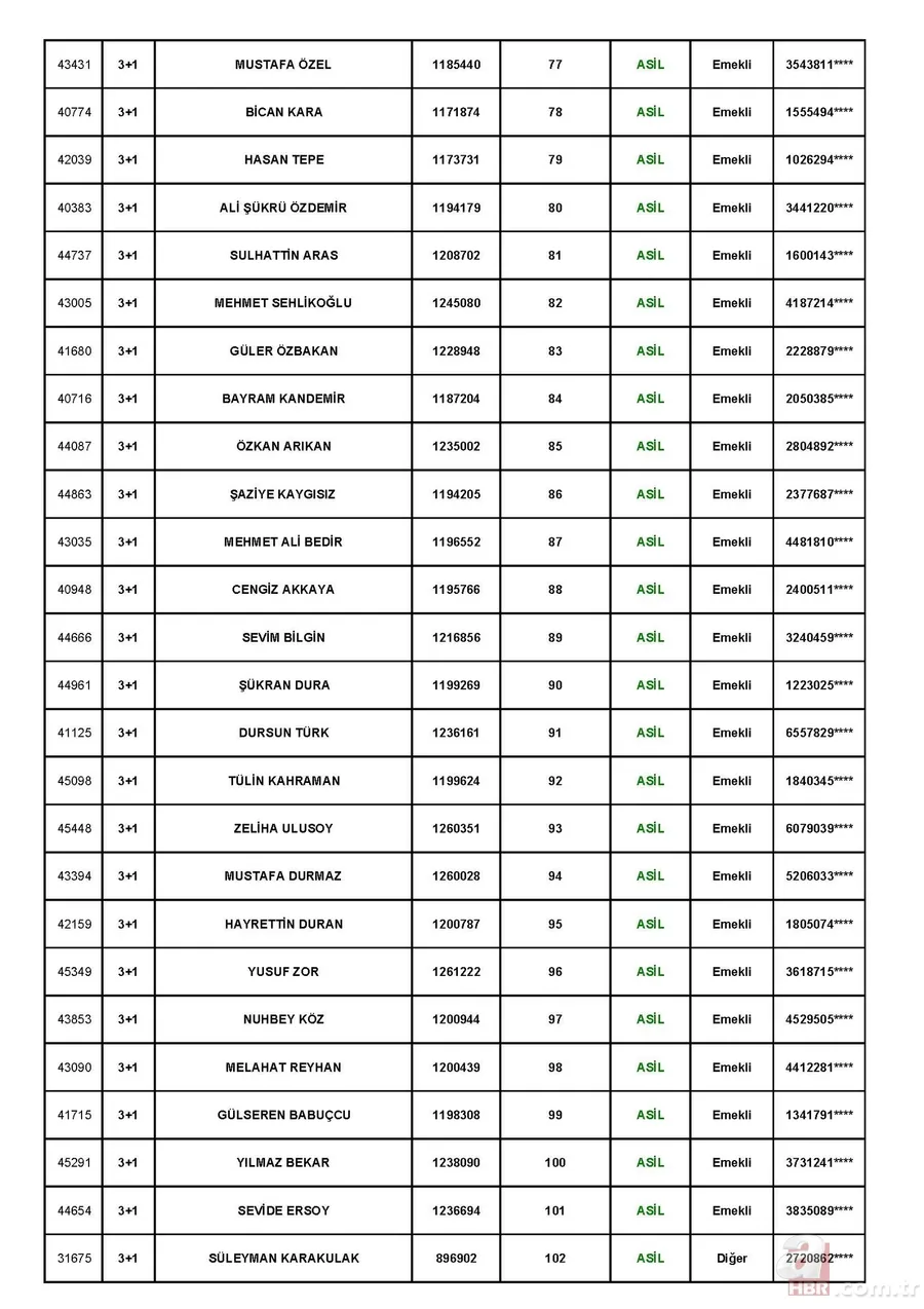 TOKİ Tuzla Aydınlı 1 Temmuz kura çekiliş sonuçları! toki.gov.tr 3+1 ve 2+1 TOKİ kura sonuçları sıralı tam liste! 16