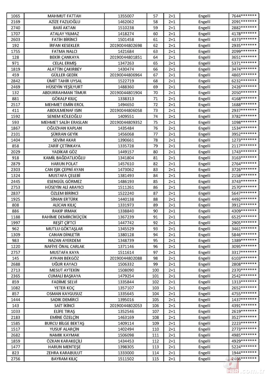Son dakika: TOKİ Tuzla 2+1 kura sonuçları isim listesi açıklandı! İşte 2020 İstanbul TOKİ Tuzla 2+1 kura sonuçları 3