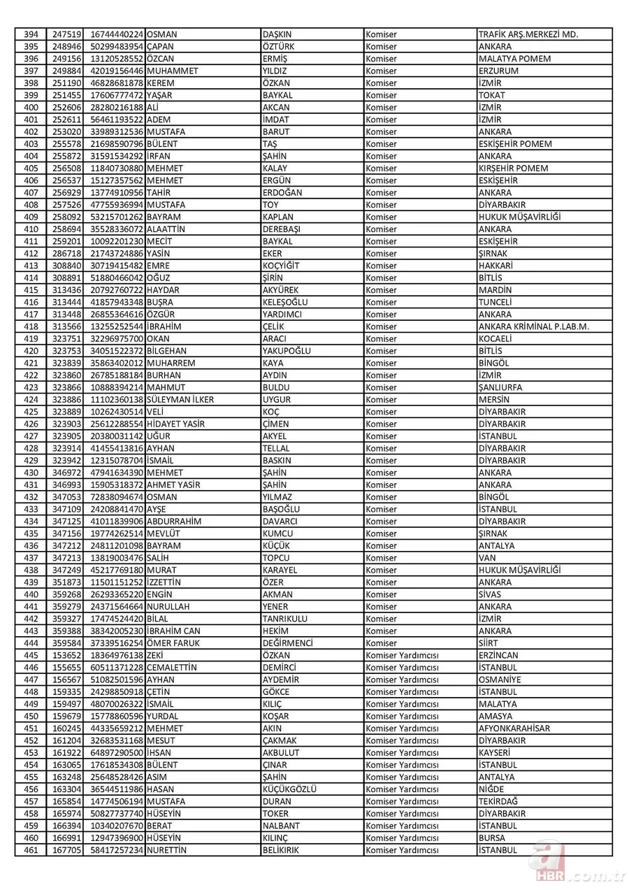 26 Nisan'da ihraç edilen polislerin tam listesi 7