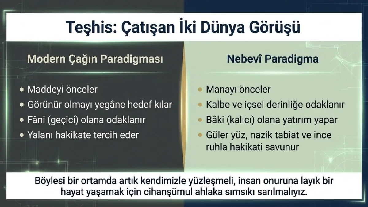 1788517080964.jpg Görünür olmayı temel hedef haline getiren ve maddeyi mananın önüne koyan anlayışa karşı nebevî ahlakın hayatın merkezine alınması istendi.