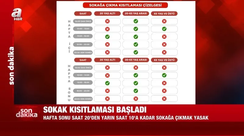 Sokağa çıkma kısıtlaması başladı! İşte sokağa çıkma kısıtlaması ve yeni koronavirüs tedbirlerinin detayları