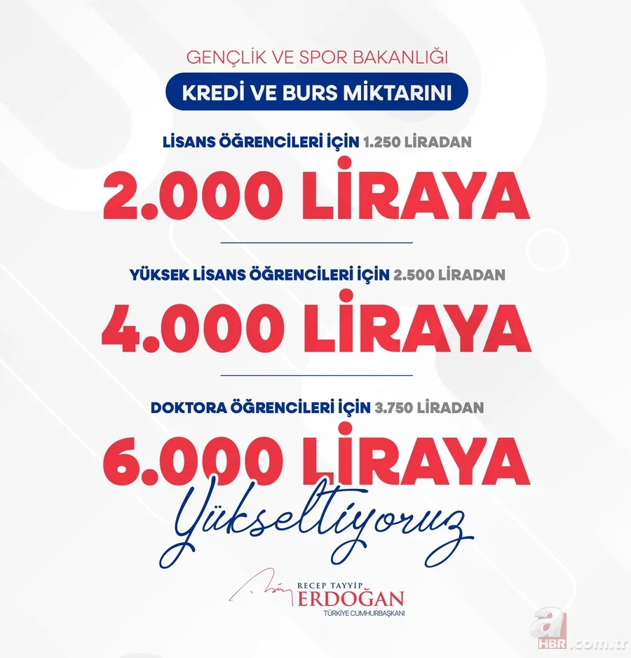 KYK 2024 zamlı burs/kredi ücretleri | Yeni üniversite burs/kredi ödemeleri ne kadar, kaç TL? Lisans, Yüksek lisans, doktora yeni zamlı miktarlar... 2