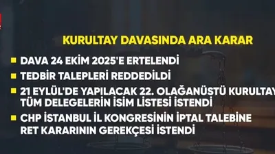 Kurultay davası 24 Ekim’e ertelendi!