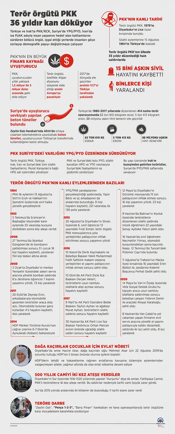 Eli kanlı kalleş terör örgütü PKK 36 yıldır kan döküyor! - 7