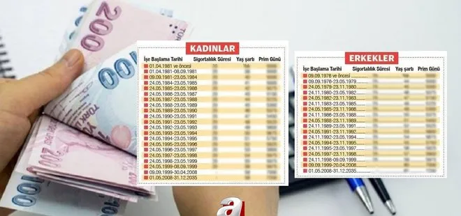 SGK başuzmanı emeklilik bekleyene duyurdu! 2000-2010 arası işe girenlere kadın-erkek müjde! 10-12,5-15 yıl erken emeklilikte onay çıktı!