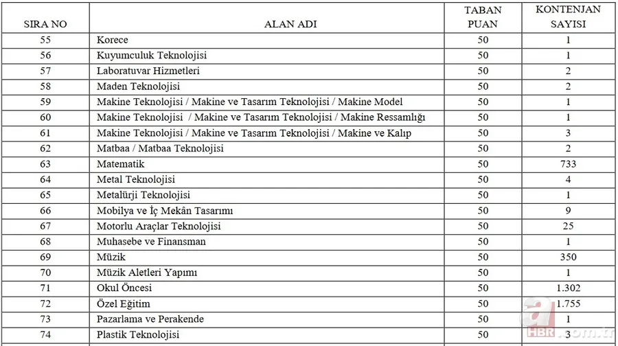 15 bin sözleşmeli öğretmen taban puan ve kontenjanlar: 2021 öğretmen ataması hangi kadrolara yapılacak? Branş dağılımı... 6
