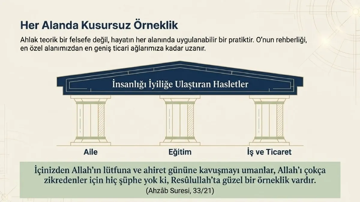 1788517067998.jpg Peygamberimizin örnek ahlakının ailede, eğitimde, çalışma hayatında ve ticarette davranışlara yön vermesi gerektiği belirtildi.