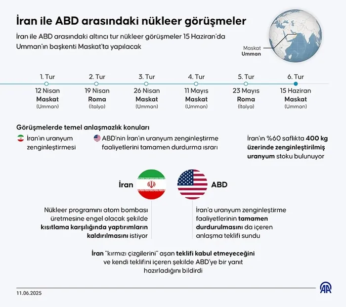 iran-tehdit-etmisti-abd-bagdat-buyukelciligini-tahliye-etmeye-hazirlaniyor-1749666585491.jpeg (Foto: AA)