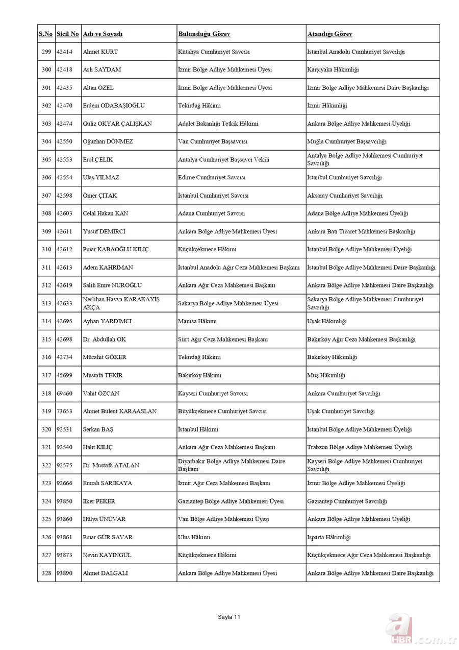 HSK'dan yaz kararnamesi açıklandı! Binlerce hakim ve savcının görev yeri değişti | İşte tam liste 14