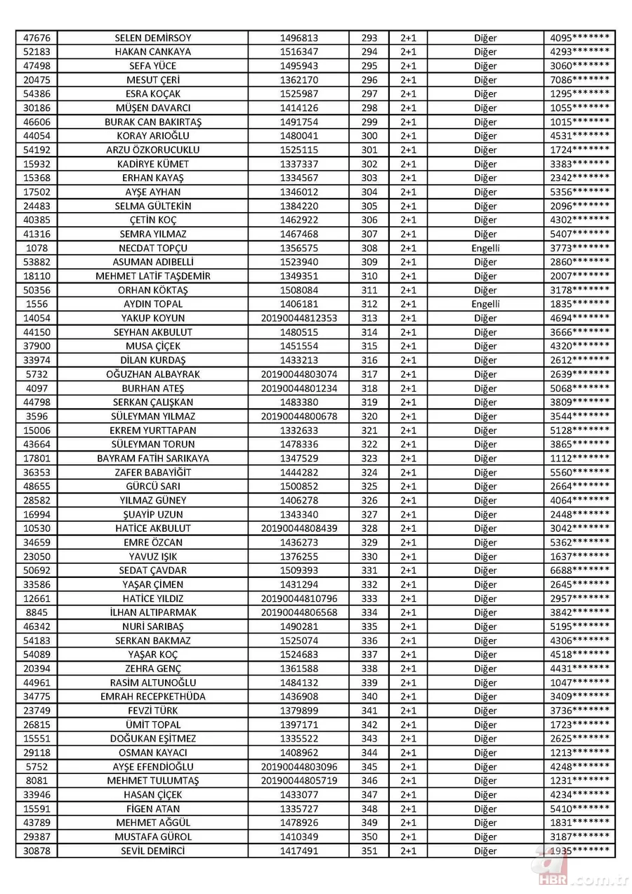 Son dakika: TOKİ Tuzla 2+1 kura sonuçları isim listesi açıklandı! İşte 2020 İstanbul TOKİ Tuzla 2+1 kura sonuçları 7