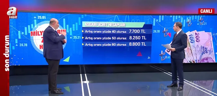 Asgari ücreti belirleme komisyonu ilk toplantısını yaptı! Kamuoyunun beklentisi ne kadar? Bakanlık anket çalışmasını duyurdu! İşte rakamlar - 10