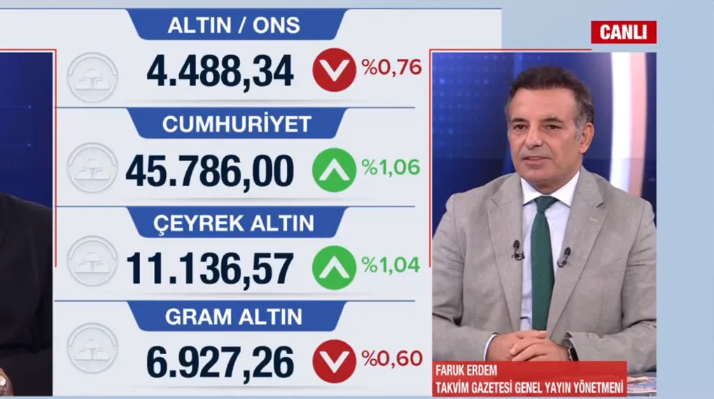 Altında yükseliş sonrası kritik viraj! Gram altın ne kadar? Borsa ve petrolde son durum