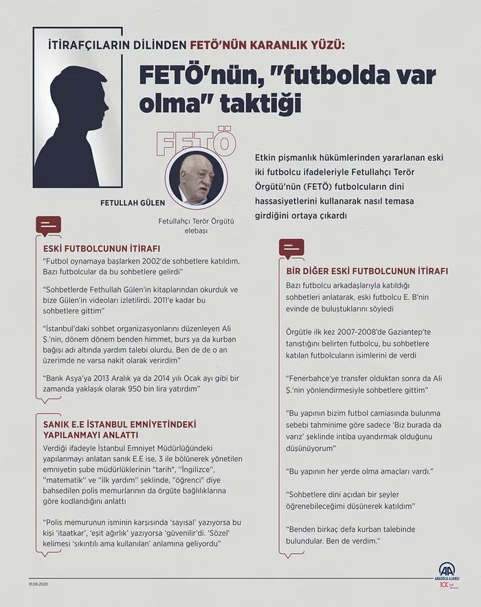 FETÖ’nün futbolda var olma taktiği! İşte itirafçıların dilinden örgütün karanlık yüzü