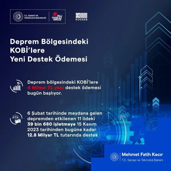 Deprem bölgesindeki KOBİ’lere yeni destek ödemesi! 4 milyar TL bugün hesaplarda! Bakan Mehmet Fatih Kacır duyurdu...