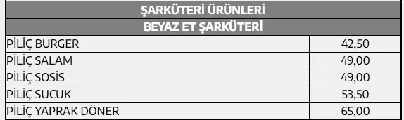 Son dakika: Tarım ve Orman Bakanı Vahit Kirişci duyurdu: Ramazan ayı boyunca ucuz et satışı başlatıldı - 10