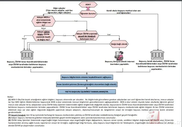 YKS başvuru kılavuzu tam 142 sayfa! YKS 2020 başvurusu yapmadan mutlaka okuyun! İşte 2020 YKS başvuru kılavuzu 7