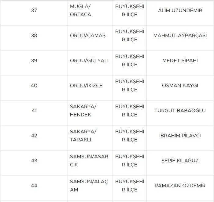 MHP 55 adayını daha açıkladı! İşte isim isim o liste