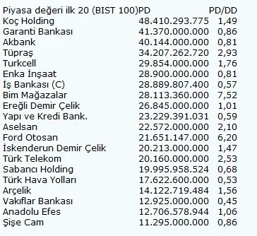 Son dakika: Borsa İstanbul’da son durum! Borsa günü nasıl tamamladı?