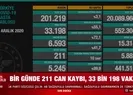 8 Aralık verileri açıklandı! 211 kişi hayatını kaybetti