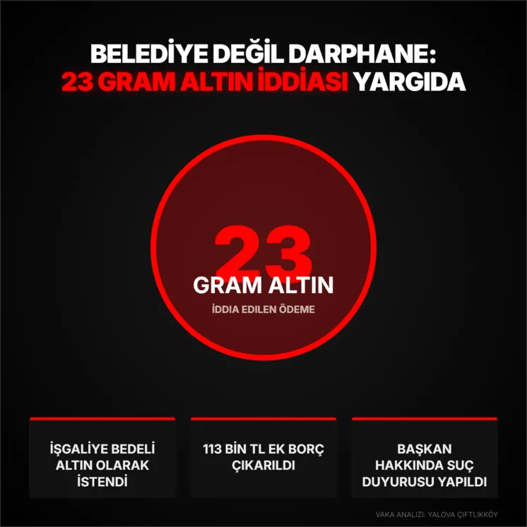 Belediye değil darphane: Esnaftan “23 gram altın” iddiası yargıda - 1