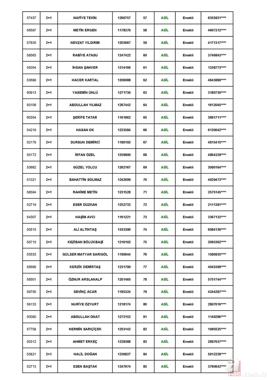 TOKİ Tuzla Aydınlı 1 Temmuz kura çekiliş sonuçları! toki.gov.tr 3+1 ve 2+1 TOKİ kura sonuçları sıralı tam liste! 5