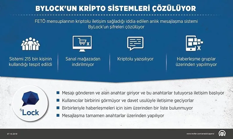 ByLock'un kripto sistemleri çözülüyor - 1