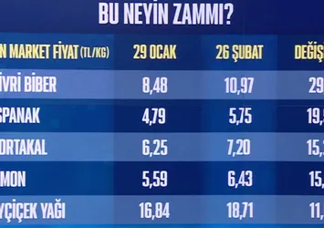 Tarladan markete yüzde 400! Bu neyin zammı?