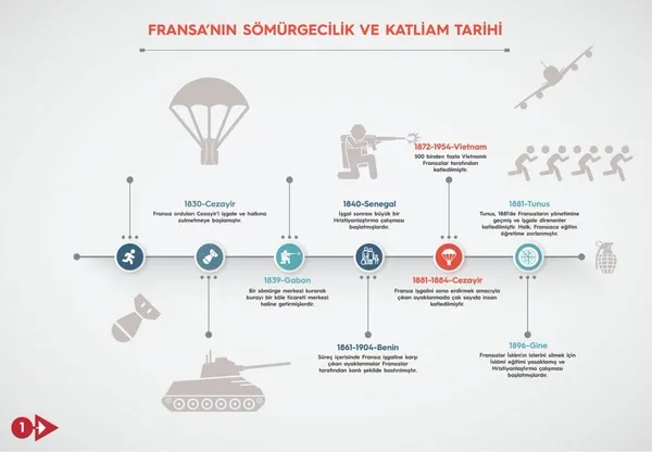 Fahrettin Altun'dan Fransız soykırımını gözler önüne seren paylaşım - 2