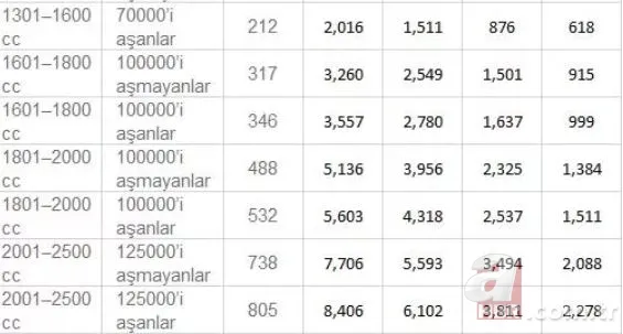 2020 MTV ücretlerine Başkan Erdoğan'dan son dakika indirimi! 2020 MTV ücreti ne kadar? Hangi araba ne kadar ödeyecek? 12