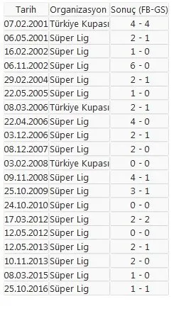 Fenerbahce Galatasaray Maci Saat Kacta A Haber Son Dakika Spor Haberleri