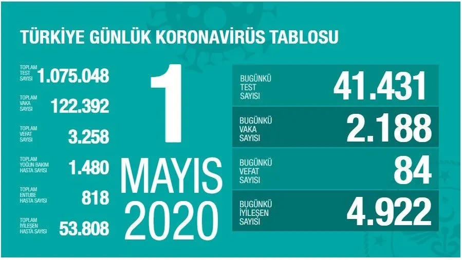 https://iaahbr.tmgrup.com.tr/06b869/0/0/0/0/0/0?u=https://iahbr.tmgrup.com.tr/album/2020/05/25/1590417127380.jpg