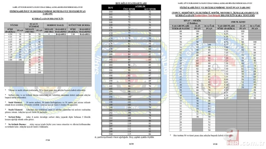 Sahil Güvenlik Komutanlığı 350 uzman erbaş alımı ne zaman? Kimler başvurabilir? 5