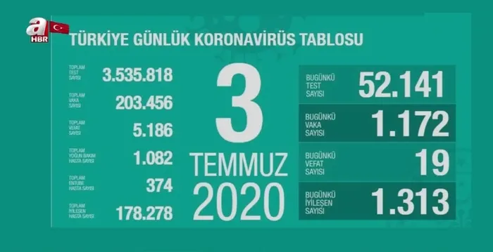 Son dakika: Sağlık Bakanı Fahrettin Koca koronavirüs vaka sayısını açıkladı - 2