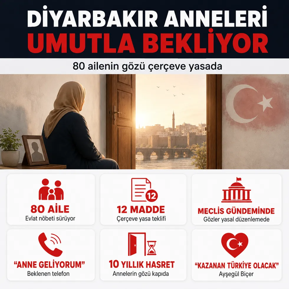 Diyarbakır Annelerinin tek isteği evlatlarına kavuşmak: “Artık ‘Anne geliyorum’ diye bir telefon bekliyorum” - 1