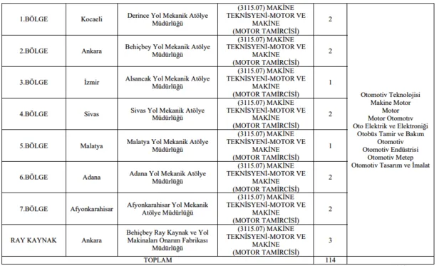 Başvurular İŞKUR üzerinden! TCDD KPSS 60 puan ile 114 işçi alımı yapacağını açıkladı! Başvurular nasıl yapılacak?