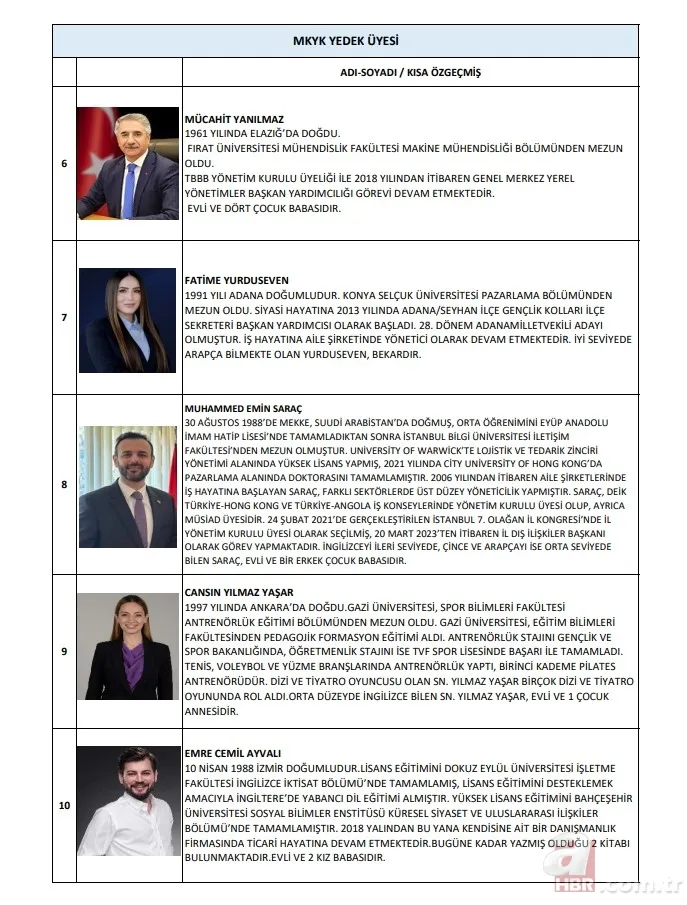 AK Parti'nin yeni A Takımı belli oldu! Kim kimdir yakından tanıyalım 24