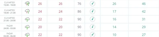 İstanbul'da yağmur ne zaman bitecek? İstanbul'da yarın hava nasıl olacak? İstanbul 17-18 Ağustos hava durumu! - 1