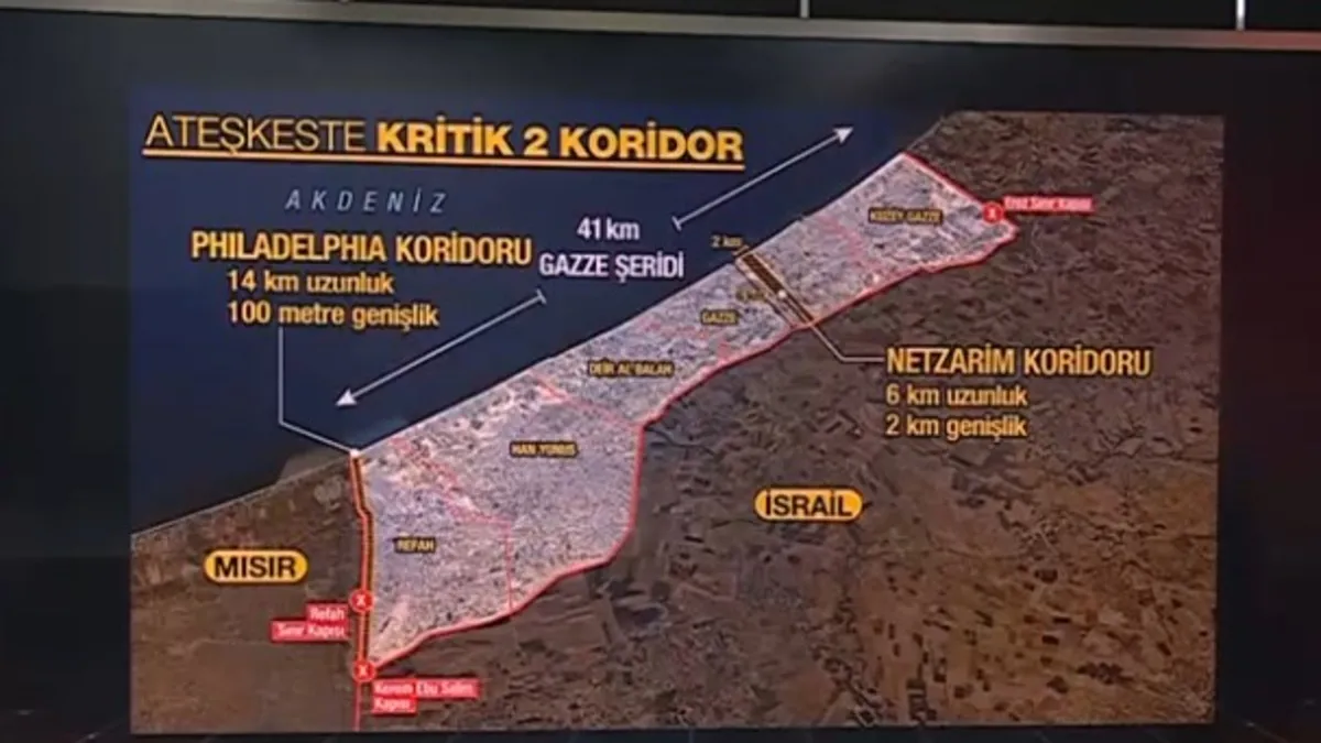 İsrail Gazze'den tamamen çekilecek mi?