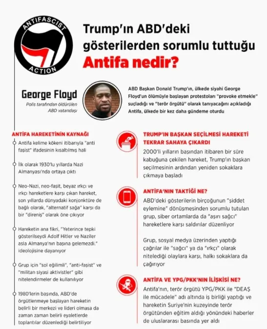 Fox News: Trump Ku Klux Klan ve Antifa’yı terör örgütü olarak tanıyacak