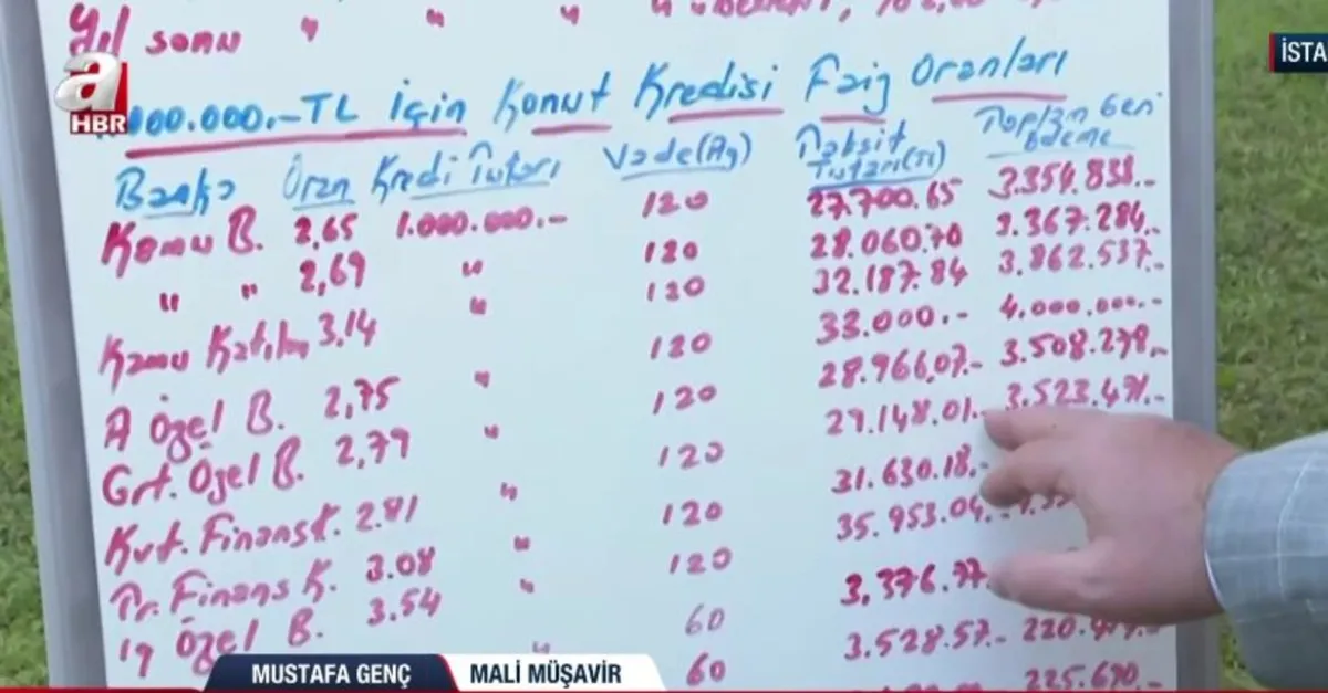 Konut kredilerinde düşüş ne kadar oldu?