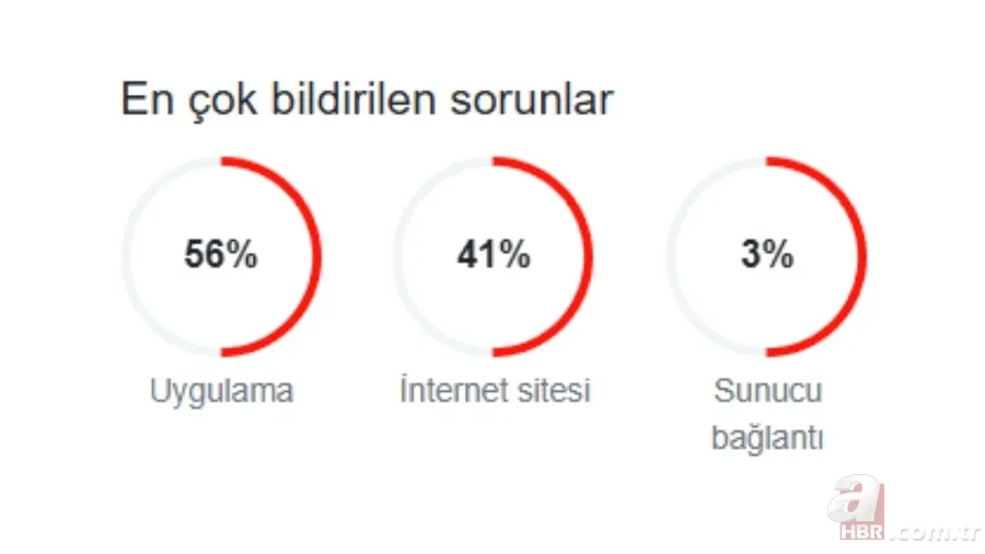 X çöktü mü, Twitter’a neden girilmiyor? 30 Mayıs Twitter (X) ne zaman düzelecek? 3
