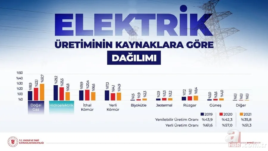 İşte ülke ülke elektrik ve doğalgaz fiyatları! Türkiye enerjide dünyanın neresinde 11