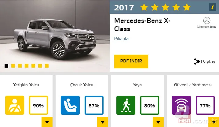 2017'nin en güvenli otomobilleri 10