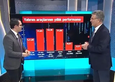 2024’te hangi yatırım aracı kazandırdı?